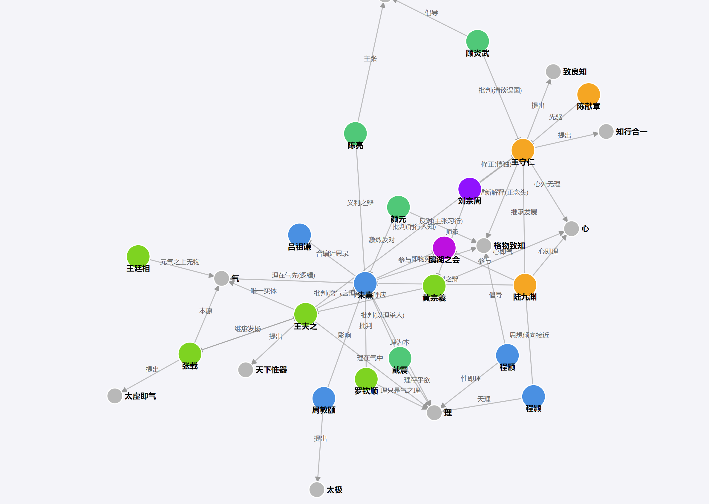 宋明理学史知识图谱